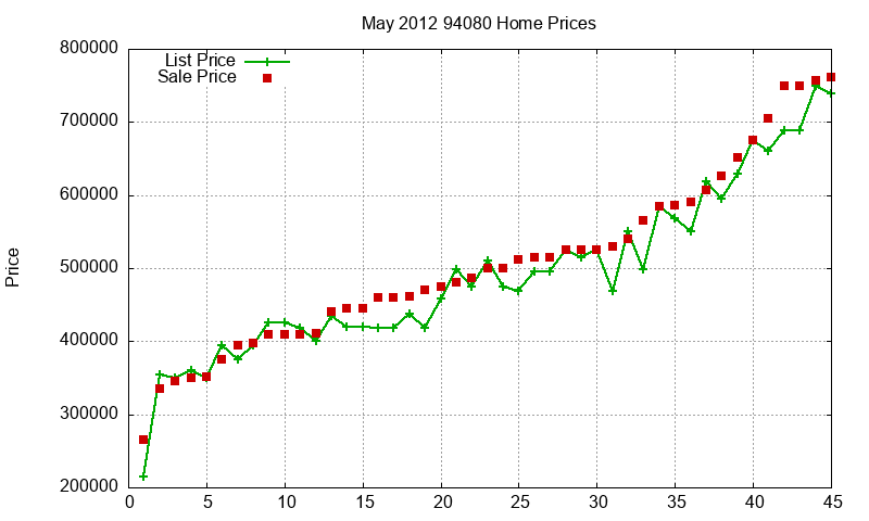 94080 Homes Just Sold 2012-05 94080 Homes Just Sold 2012-05