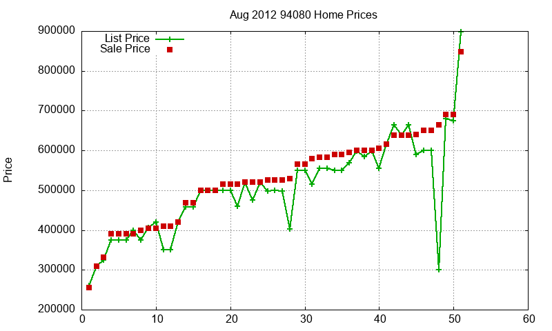 94080 Homes Just Sold 2012-08 94080 Homes Just Sold 2012-08