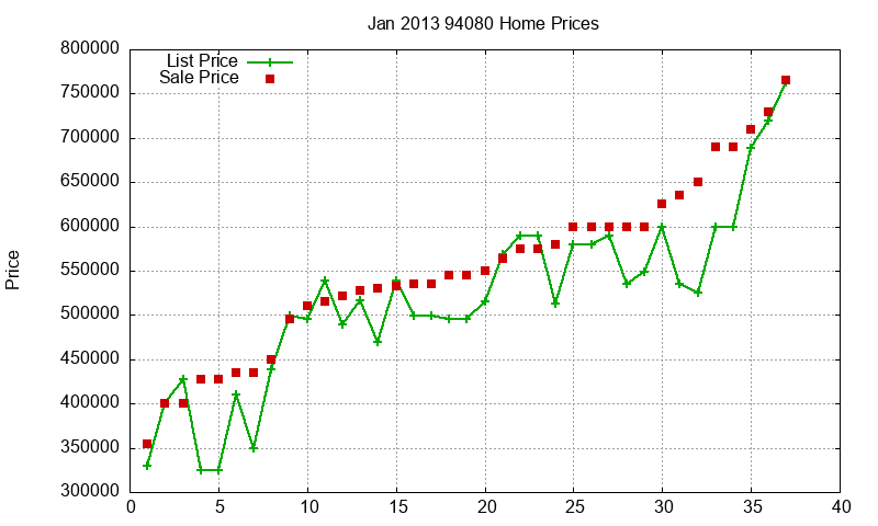 94080 Homes Just Sold 2013-01 94080 Homes Just Sold 2013-01