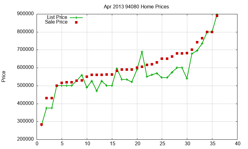 94080 Homes Just Sold 2013-04 94080 Homes Just Sold 2013-04