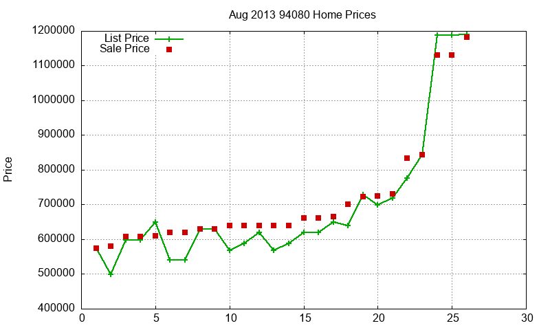 94080 Homes Just Sold 2013-08 94080 Homes Just Sold 2013-08