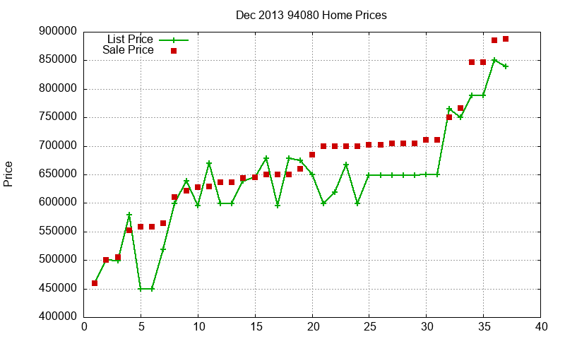 94080 Homes Just Sold 2013-12 94080 Homes Just Sold 2013-12