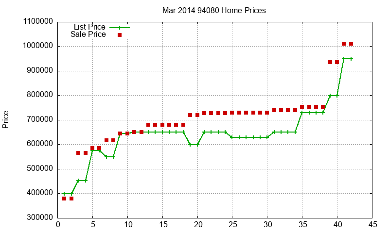 94080 Homes Just Sold 2014-03 94080 Homes Just Sold 2014-03