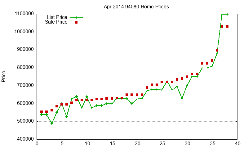 94080 Homes Just Sold 2014-04 94080 Homes Just Sold 2014-04