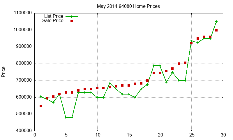 94080 Homes Just Sold 2014-05 94080 Homes Just Sold 2014-05