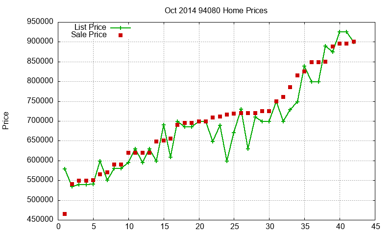 94080 Homes Just Sold 2014-10 94080 Homes Just Sold 2014-10
