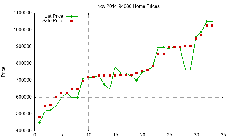 94080 Homes Just Sold 2014-11 94080 Homes Just Sold 2014-11