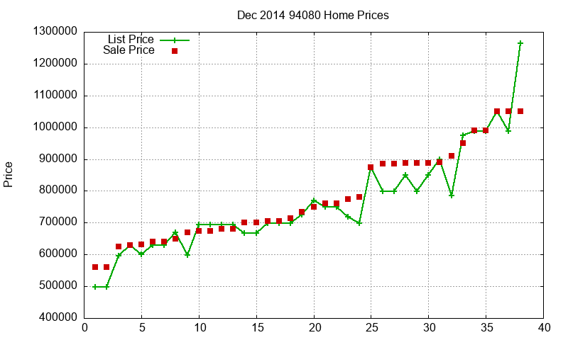 94080 Homes Just Sold 2014-12 94080 Homes Just Sold 2014-12