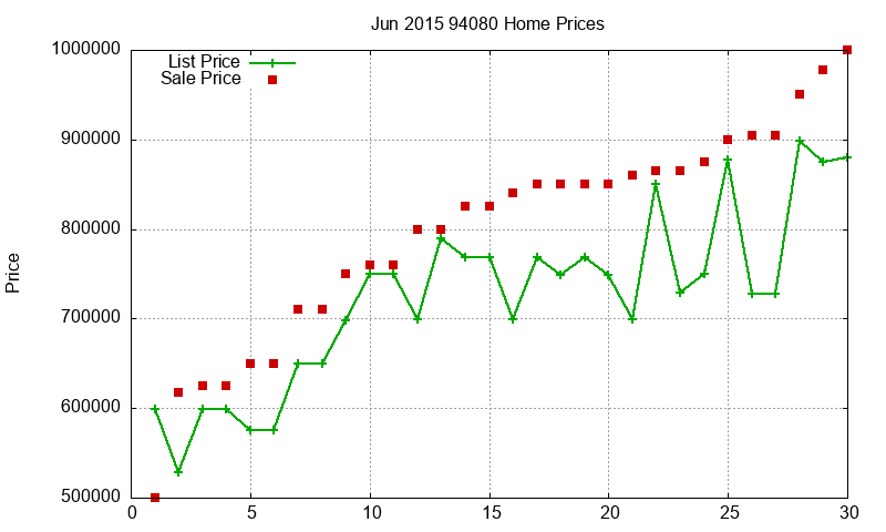 94080 Homes Just Sold 2015-06 94080 Homes Just Sold 2015-06