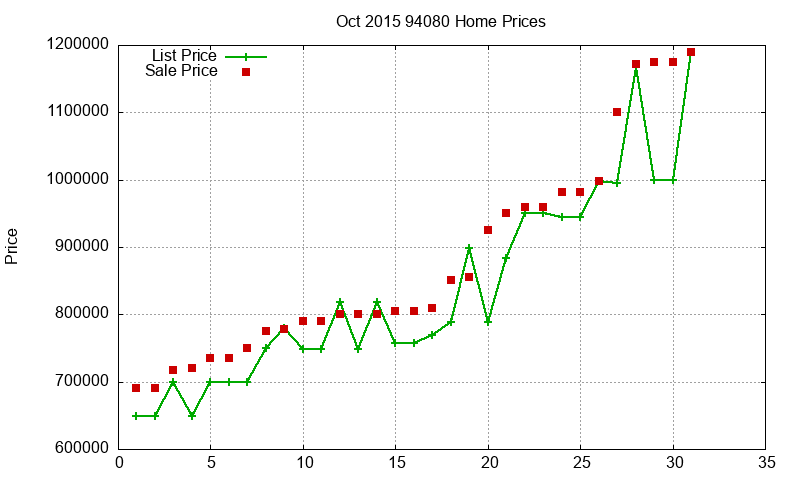 94080 Homes Just Sold 2015-10 94080 Homes Just Sold 2015-10
