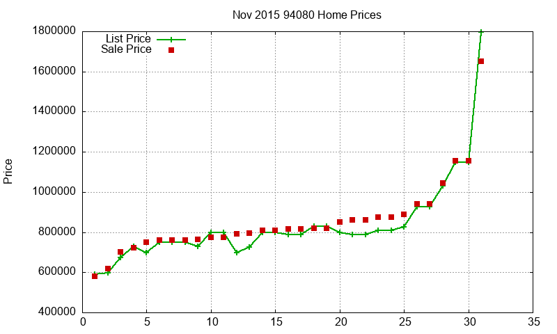 94080 Homes Just Sold 2015-11 94080 Homes Just Sold 2015-11