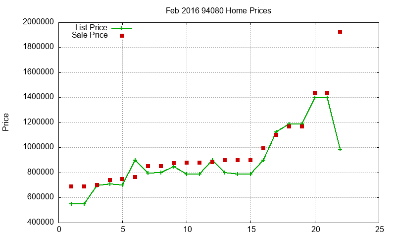 94080 Homes Just Sold 2016-02 94080 Homes Just Sold 2016-02