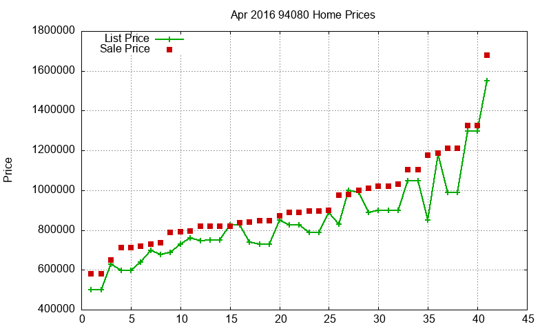 94080 Homes Just Sold 2016-04 94080 Homes Just Sold 2016-04