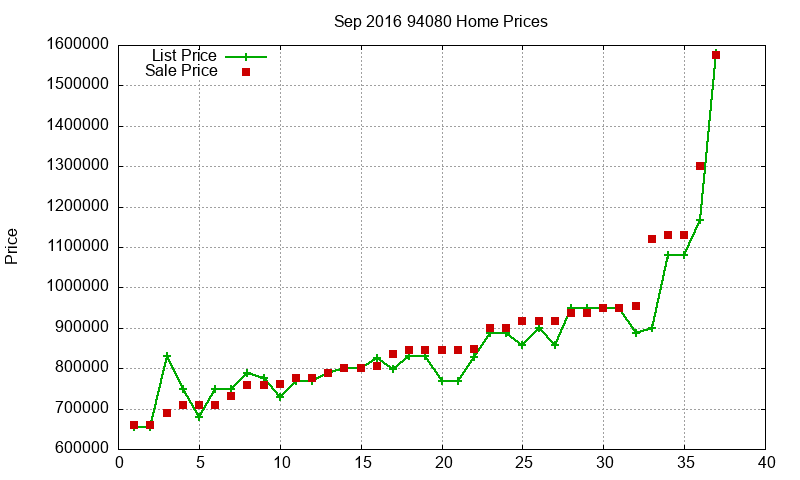 94080 Homes Just Sold 2016-09 94080 Homes Just Sold 2016-09