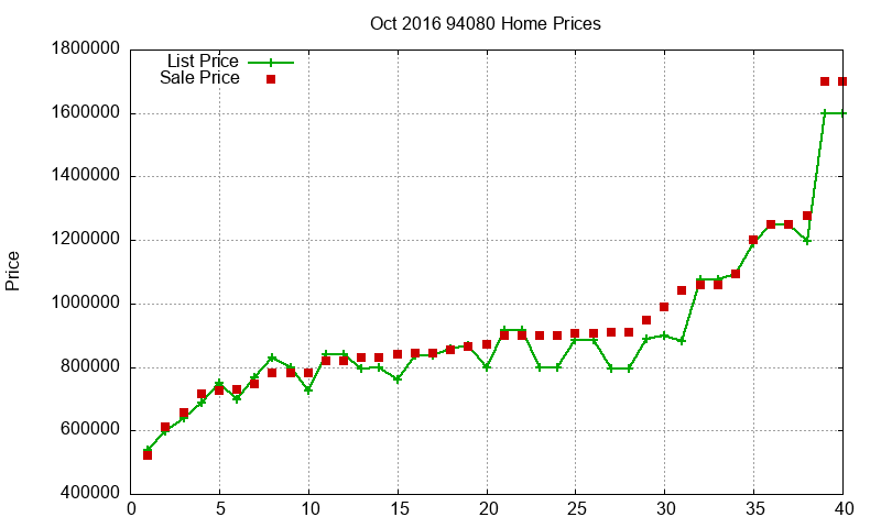 94080 Homes Just Sold 2016-10 94080 Homes Just Sold 2016-10