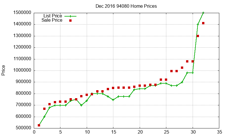 94080 Homes Just Sold 2016-12 94080 Homes Just Sold 2016-12