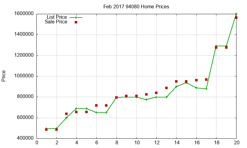94080 Homes Just Sold 2017-02 94080 Homes Just Sold 2017-02