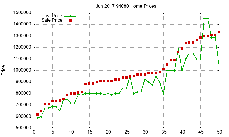 94080 Homes Just Sold 2017-06 94080 Homes Just Sold 2017-06