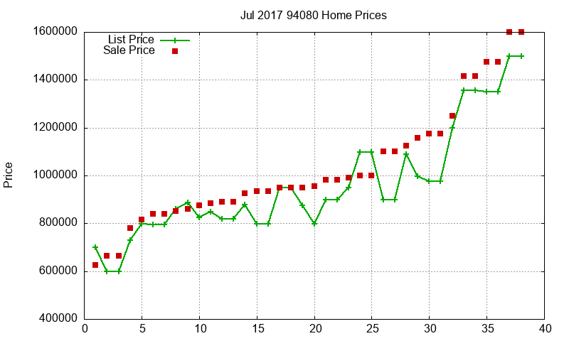 94080 Homes Just Sold 2017-07 94080 Homes Just Sold 2017-07
