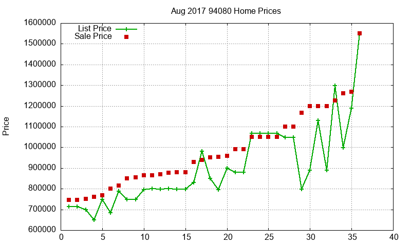 94080 Homes Just Sold 2017-08 94080 Homes Just Sold 2017-08