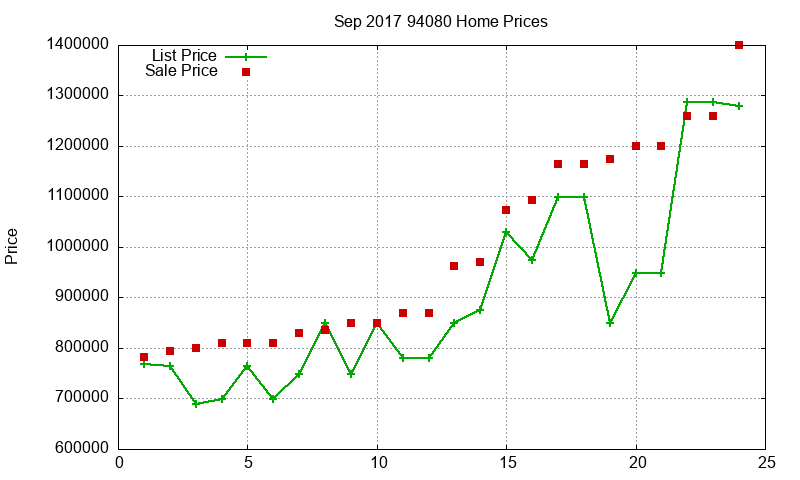 94080 Homes Just Sold 2017-09 94080 Homes Just Sold 2017-09