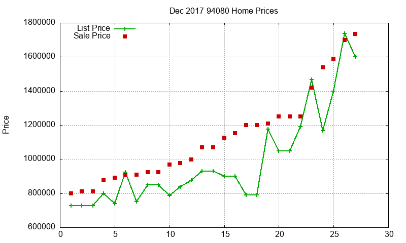 94080 Homes Just Sold 2017-12 94080 Homes Just Sold 2017-12