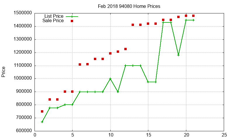 94080 Homes Just Sold 2018-02