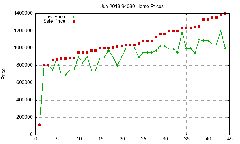 94080 Homes Just Sold 2018-06 94080 Homes Just Sold 2018-06