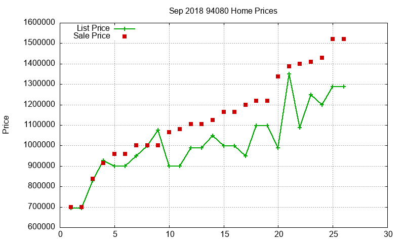 94080 Homes Just Sold 2018-09