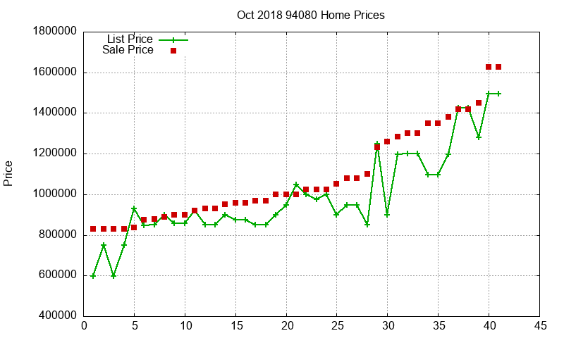 94080 Homes Just Sold 2018-10 94080 Homes Just Sold 2018-10