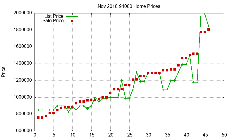94080 Homes Just Sold 2018-11 94080 Homes Just Sold 2018-11