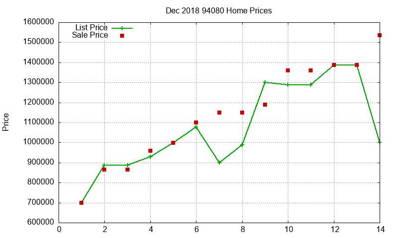 94080 Homes Just Sold 2018-12 94080 Homes Just Sold 2018-12