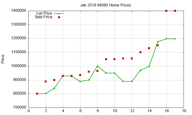 94080 Homes Just Sold 2019-01 94080 Homes Just Sold 2019-01