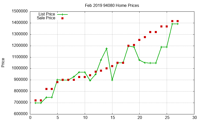 94080 Homes Just Sold 2019-02 94080 Homes Just Sold 2019-02