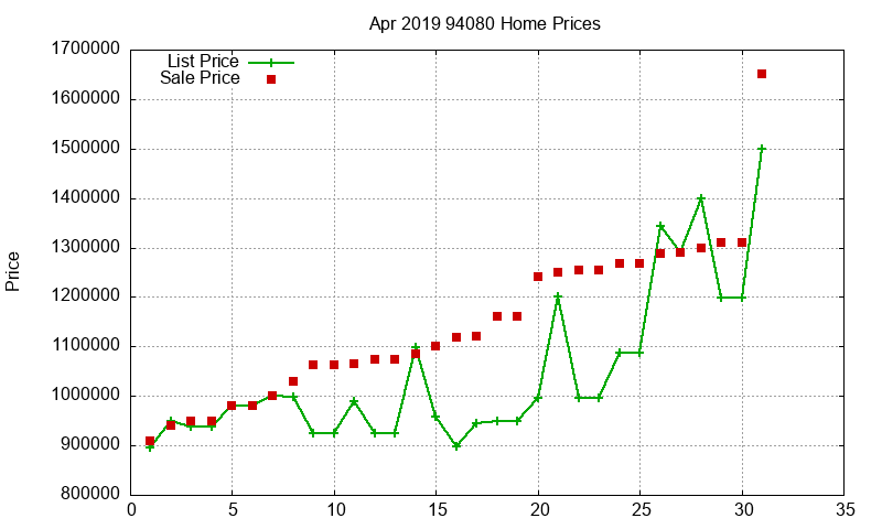 94080 Homes Just Sold 2019-04 94080 Homes Just Sold 2019-04
