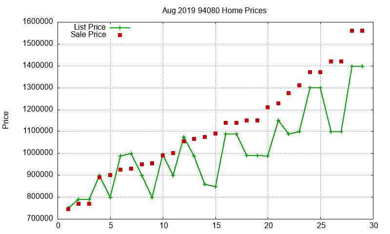 94080 Homes Just Sold 2019-08 94080 Homes Just Sold 2019-08