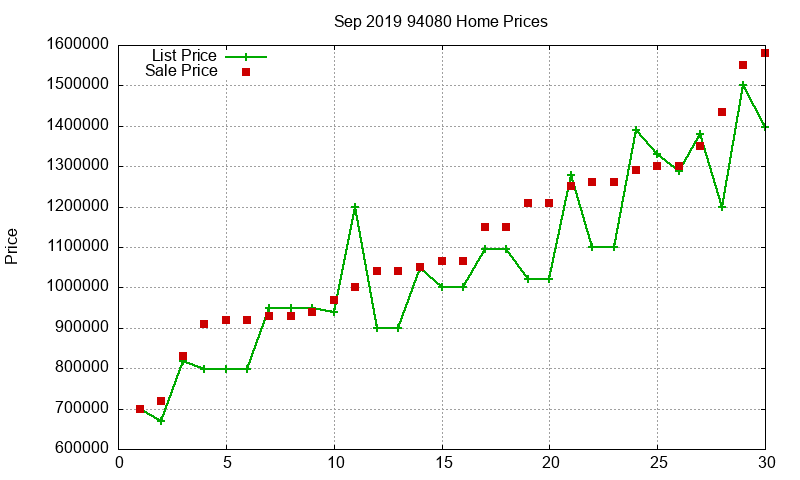 94080 Homes Just Sold 2019-09 94080 Homes Just Sold 2019-09