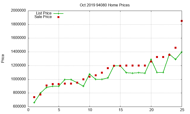 94080 Homes Just Sold 2019-10 94080 Homes Just Sold 2019-10