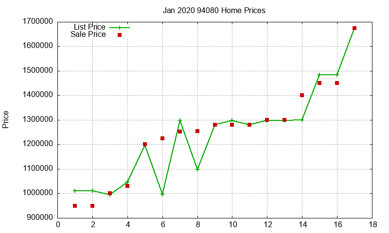 94080 Homes Just Sold 2020-01 94080 Homes Just Sold 2020-01