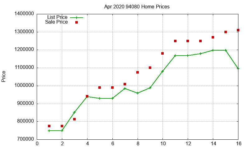 94080 Homes Just Sold 2020-04 94080 Homes Just Sold 2020-04