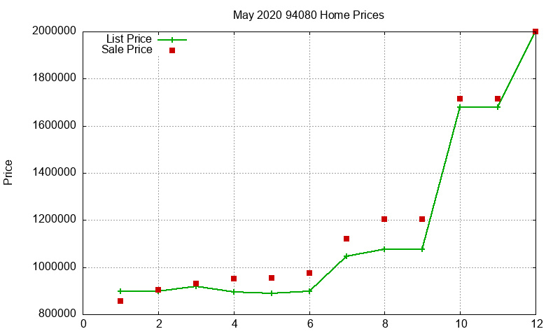 94080 Homes Just Sold 2020-05 94080 Homes Just Sold 2020-05