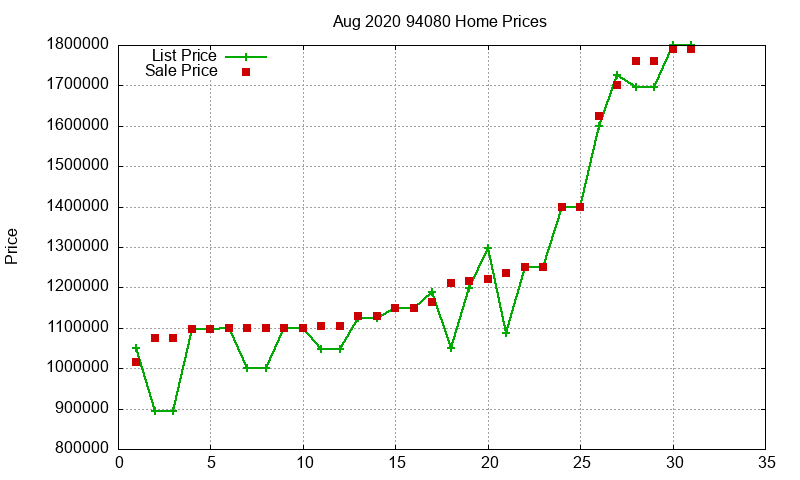 94080 Homes Just Sold 2020-08