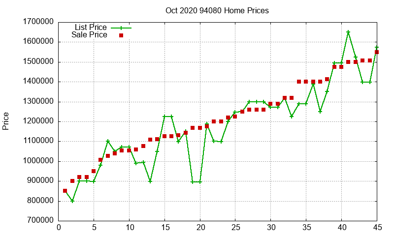 94080 Homes Just Sold 2020-10 94080 Homes Just Sold 2020-10