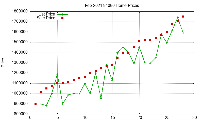 94080 Homes Just Sold 2021-02 94080 Homes Just Sold 2021-02