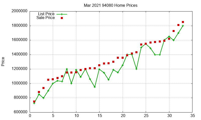 94080 Homes Just Sold 2021-03 94080 Homes Just Sold 2021-03