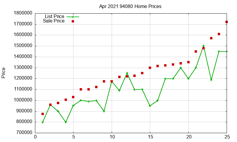 94080 Homes Just Sold 2021-04 94080 Homes Just Sold 2021-04