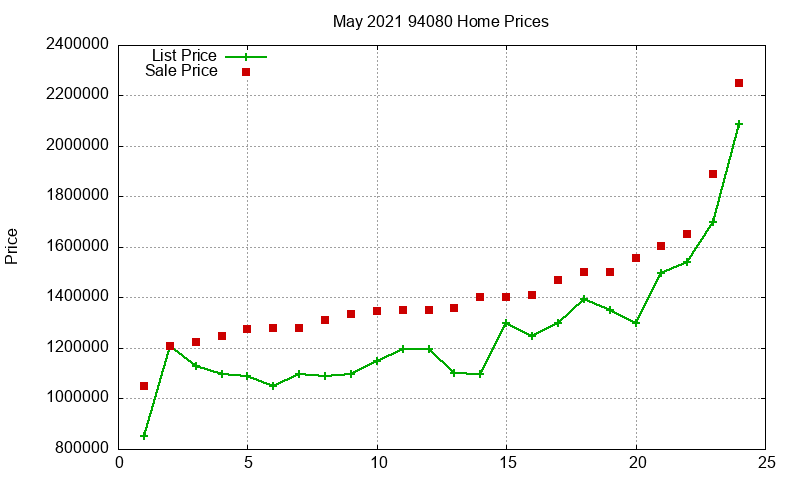 94080 Homes Just Sold 2021-05 94080 Homes Just Sold 2021-05