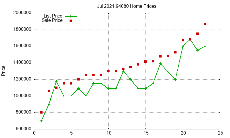 94080 Homes Just Sold 2021-07 94080 Homes Just Sold 2021-07