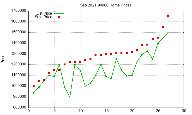 94080 Homes Just Sold 2021-09 94080 Homes Just Sold 2021-09