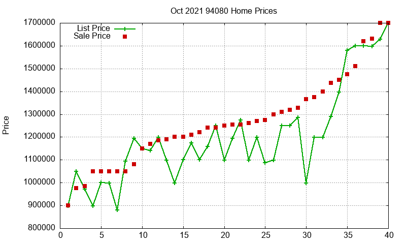 94080 Homes Just Sold 2021-10 94080 Homes Just Sold 2021-10